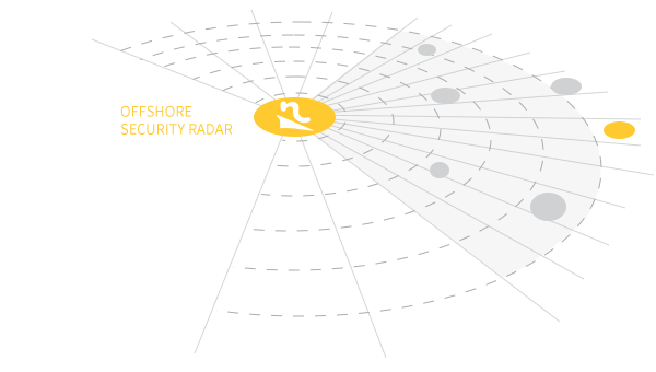 رادار الأمن البحري