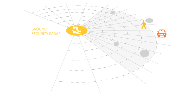 رادار أمن الأرض