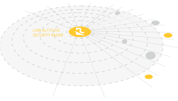 رادار أمن منخفض الارتفاع